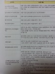 뽐뿌:보험상담실 - 실비보험 괜찮은지 좀 봐주세요~ 실비보험 괜찮은지 좀 봐주세요~