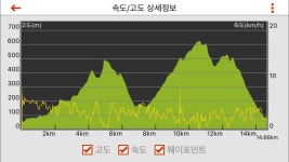 뽐뿌:등산포럼 - 9/17 불암산 수락산.. (15 pics) 9/17 불암산 수락산.. (15 pics)