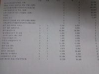 뽐뿌:자동차포럼 - 정비 견적좀 부탁드립니다 정비 견적좀 부탁드립니다