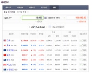 뽐뿌:해외포럼 - 직구비용 질문드립니다. 직구비용 질문드립니다.