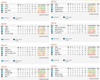 뽐뿌:스포츠뉴스 -  [챔피언스리그 조별순위] 스페인 초강세! 잉글랜드·독일 선전  [챔피언스리그 조별순위] 스페인 초강세! 잉글랜드·독일 선전