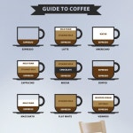 까사 CASA : 커피가이드1 커피가이드1 | 까사