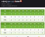 드뎌 스크린 노보기했어요 > 골프포럼 | 딜바다닷컴 딜바다::드뎌 스크린 노보기했어요 > 골프포럼