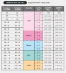 헤드 스피드에 따른 샤프트 강도 선택 기준 > 골프포럼 | 딜바다닷컴 딜바다::​헤드 스피드에 따른 샤프트 강도 선택 기준 > 골프포럼