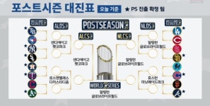 토론토 포스트시즌 진출 > 야구포럼 | 딜바다닷컴 딜바다::토론토 포스트시즌 진출 > 야구포럼