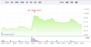 블라인드 | 일양약품 뉴스