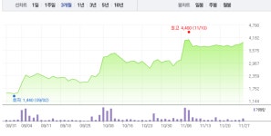 블라인드 | 신성이엔지 뉴스