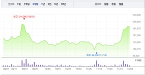 블라인드 | 신풍제약 뉴스
