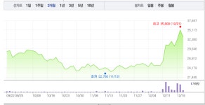 블라인드 | 부광약품 뉴스