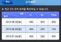 고민...점수 :: 해커스영어
