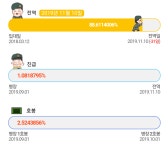 	와 한번만 더 진급하면! - 축구의시작, 킥오프