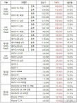 스폰서 - 스카이디지탈, 게이밍 키보드, 마우스 최대 54% 특가 판매