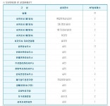 뽐뿌:생활정보 - 제주지역 무료 무선인터넷 존