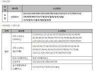 kt 와이파이 되는 경북지역 버스에요!! - 뽐뿌:생활정보 kt 와이파이 되는 경북지역 버스에요!!