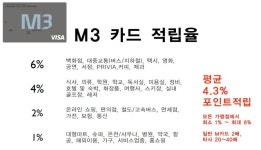 뽐뿌:업체게시판 - [횬다이][플래티늄][M3 카드] 놀라운 혜택~!!! 업체 최강의 서비스 약속드립니다!! [횬다이][플래티늄][M3 카드] 놀라운 혜택~!!!... 