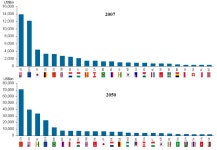 뽐뿌:자유게시판 - 2050년 세계 패권국 중국.jpg