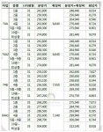 부산 명지 LH오션타운 어떻게 생각하시나요? - 뽐뿌:부동산포럼 부산 명지 LH오션타운 어떻게 생각하시나요?