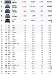 뽐뿌:자동차포럼 - 16년 10월 수입차 판매량 (펌) 16년 10월 수입차 판매량 (펌)