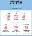 뽐뿌:뷰티뽐뿌 - 대전임플란트비용 수월한 시작