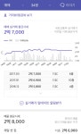 뽐뿌:부동산포럼 - 경남 양산 부동산 근황 잘아시는분?? 경남 양산 부동산 근황 잘아시는분??