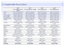 안녕하세요 회원님들, 첫 로드로써 17년 자이언트 tcr 어드밴스2 105 풀카본과 클립슈즈 질문 답변 좀 부탁드릴게요~~ - 뽐뿌:자전거포럼... 