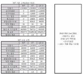 뽐뿌:아이패드포럼 - 아이패드 프로 12.9 2세대 통신사별 구매 금액 비교