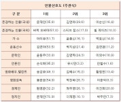 뽐뿌:자유게시판 - 얘가 언론인이라고?.jpg 얘가 언론인이라고?.jpg
