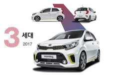 모닝은 어떻게 100만대 초읽기가 되었을까? (글압주의;;) - 뽐뿌:자동차포럼 모닝은 어떻게 100만대 초읽기가 되었을까? (글압주의;;)