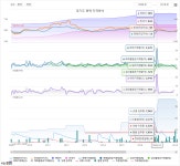 뽐뿌:부동산포럼 - 경기도 평택 아파트 시장분석 1 경기도 평택 아파트 시장분석 1
