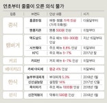 뽐뿌:자유게시판 - 짬뽕 한그릇 9000원시대 무섭네요 짬뽕 한그릇 9000원시대 무섭네요