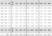 뽐뿌:야구포럼 - 한승혁은 오늘 잘 던질 것인가? 한승혁은 오늘 잘 던질 것인가?