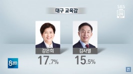뽐뿌:자유게시판 - 대구 분들 힘 좀 내주셨으면 합니다 대구 분들 힘 좀 내주셨으면 합니다