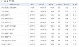 뽐뿌:보험상담 - 만32세 남자 보험 리모델링 의뢰 만32세 남자 보험 리모델링 의뢰