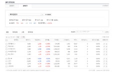 뽐뿌:자유게시판 - 혜화동 시위뜨고, 양돈 관련주들 검색해봤는데.. 아니나 다를까