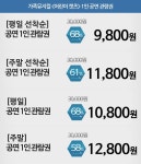 뽐뿌:뽐뿌게시판 - [하하하쿠폰] 어린이 뮤지컬 어린이 캣s 2탄 아이+ 부모 2인권  (11,000원)