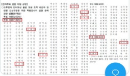 뽐뿌:자유게시판 - 드루킹특검 찬성한 의원의 아이러니