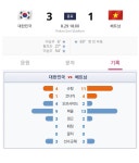 한국 베트남 축구 반전 - 뽐뿌:자유게시판 한국 베트남 축구 반전
