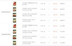 뽐뿌:자유게시판 - 온마트 중복결제 되신분 온마트 중복결제 되신분