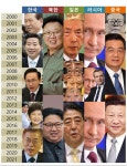 뽐뿌:자유게시판 - 한국이 정상국가라는 증거 한국이 정상국가라는 증거