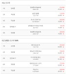 뽐뿌:부동산포럼 - 서울특별시 8월 10일 실거래 자료입니다. 신고가 랭킹 1위 방배롯데캐슬로제