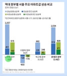 뽐뿌:부동산포럼 -  이 자료가 사실인가요??  이 자료가 사실인가요??