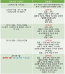 실비 + 3대진단비 가입요령(보험없는 분 또는 사회초년생 필독) - 뽐뿌:보험상담 실비 + 3대진단비 가입요령(보험없는 분 또는 사회초년생 필독)