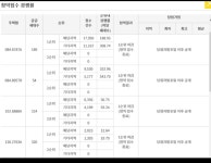 송도 힐스 더 스카이 경쟁율 - 뽐뿌:부동산포럼 송도 힐스 더 스카이 경쟁율