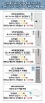 #SK매직정수기 # 공기청정기 # 비데 # 정수기 # 혜자스러운 이벤트혜택 바로 갑니다. - 뽐뿌:뽐뿌 스폰서 SK매직렌탈 # 렌탈료 15% 할인 이벤트... 