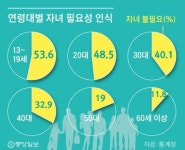 2019년 기준 삶 만족도와 소득 비교 등 - 뽐뿌:자유게시판 2019년 기준 삶 만족도와 소득 비교 등