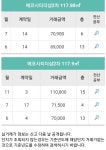 라이프1,2동