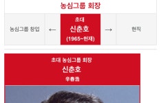 신라면 이름이 신라면인 이유 - 뽐뿌:자유게시판 신라면 이름이 신라면인 이유