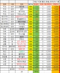  오늘의 차이부스트 01.22.금 (26개) - 뽐뿌:재테크포럼  오늘의 차이부스트 01.22.금 (26개)