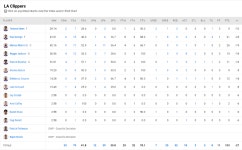 7/1 서부 컨퍼런스 파이널 클리퍼스 대 피닉스 - 뽐뿌:농구포럼 7/1 서부 컨퍼런스 파이널 클리퍼스 대 피닉스