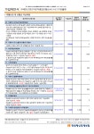 태아 보험 조언 부탁드립니다. - 뽐뿌:육아포럼 태아 보험 조언 부탁드립니다.
